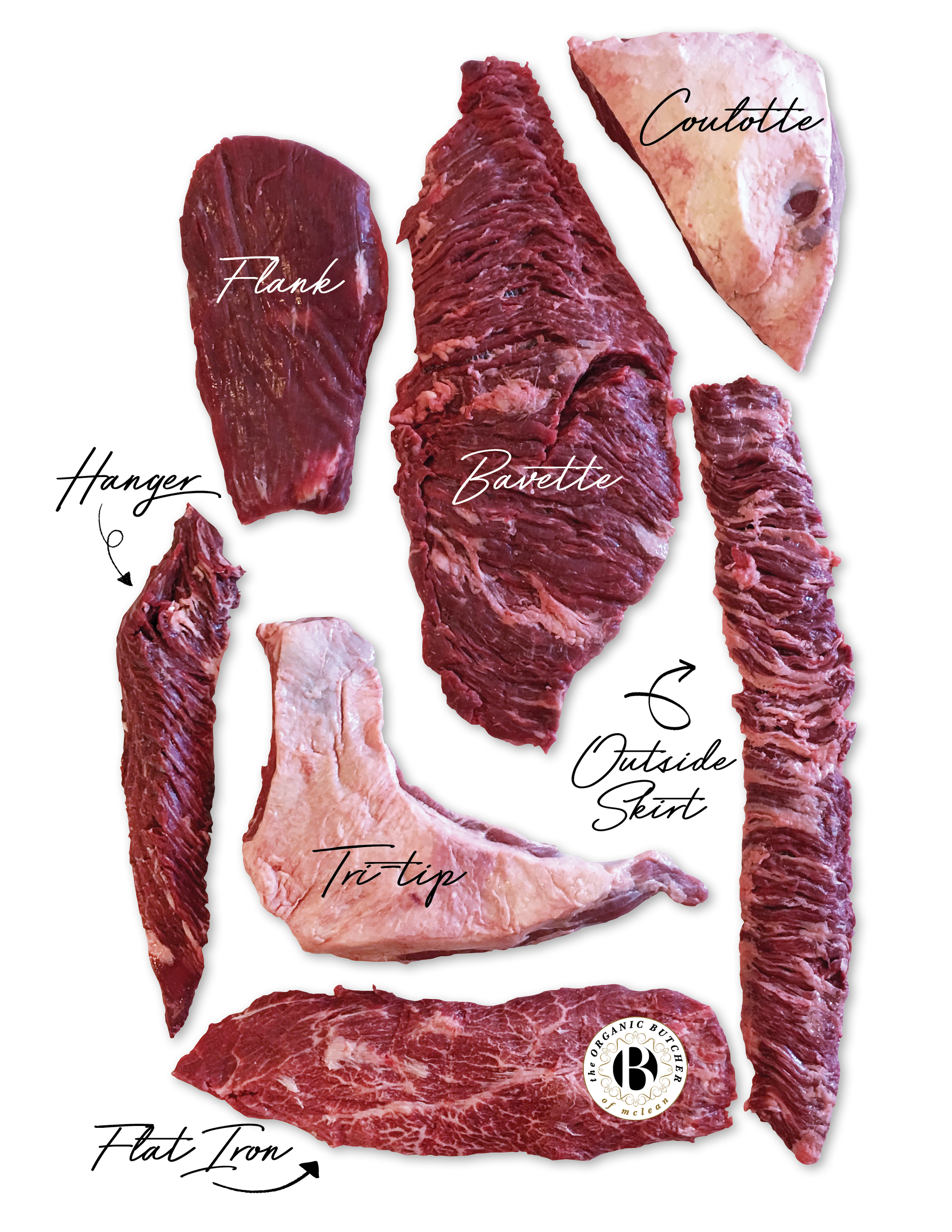 What's the Difference Between Skirt, Flank, Hanger, and Flatiron Steak?